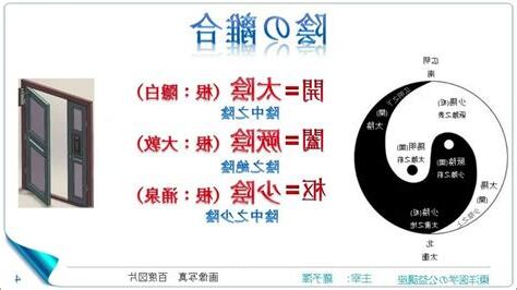 陰陽離合論