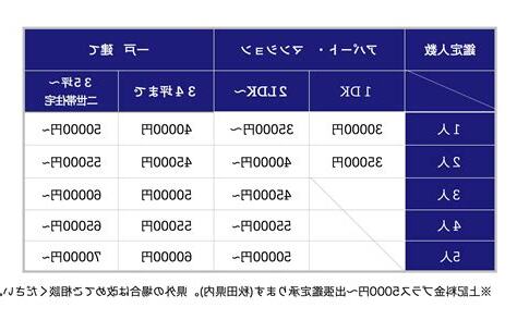 風水鑑定料金