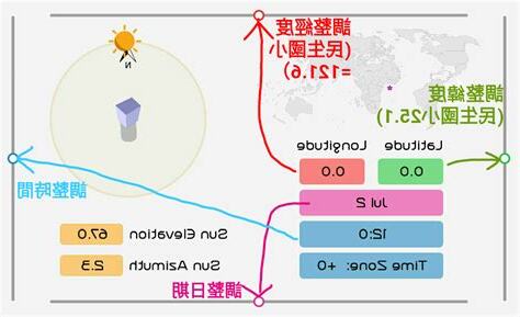 太陽位置查詢