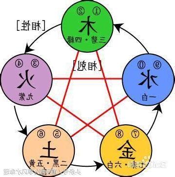 五行屬金的工作