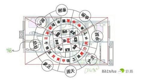 容易吵架風水