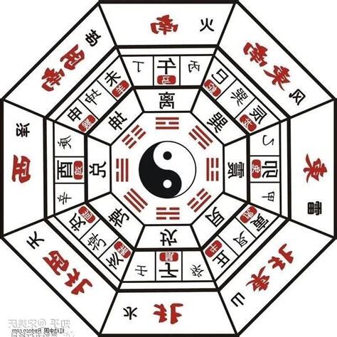 八卦表