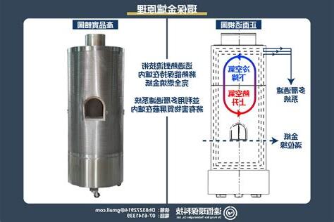 煙囱火鍋原理