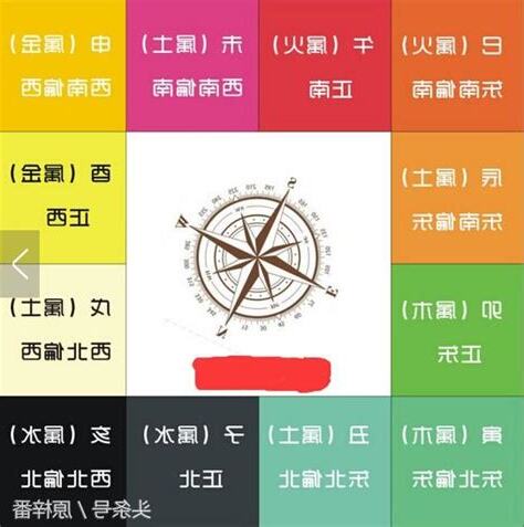 紫微斗數方位