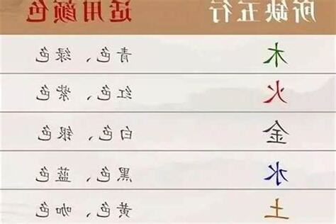 五行喜木