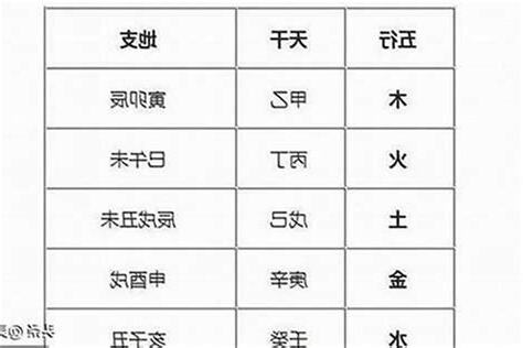 缺火名字