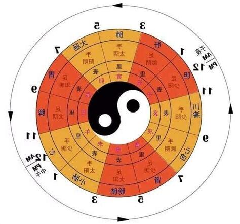 子時是幾點