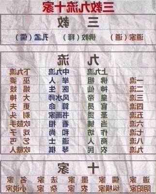 九流十家口訣