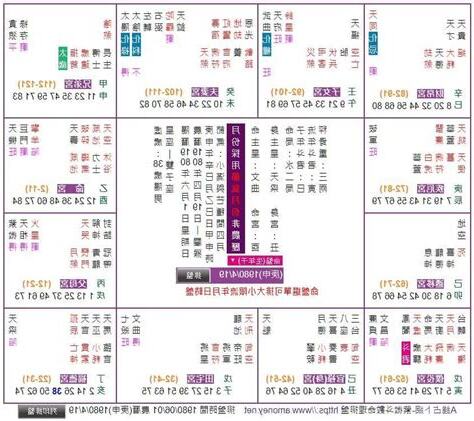 紫微斗數線上排盤