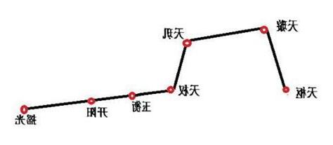 七星打劫風水陣