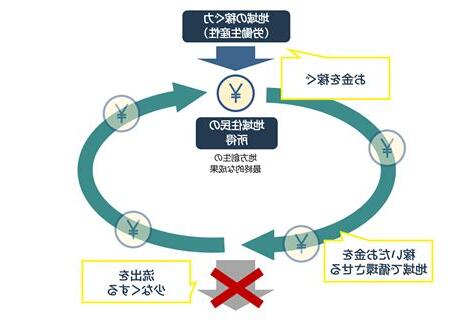 地域分析