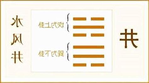井卦工作