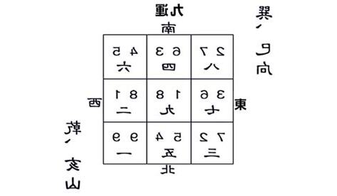 坐南向北九運