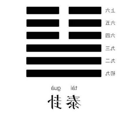 泰卦財運