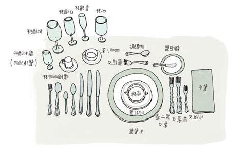 餐具擺設