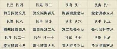 辛酉月