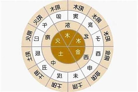 八字测五行