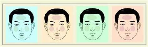 面相氣色