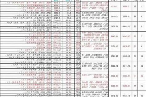 門的吉利尺寸