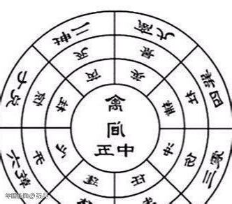 奇門遁甲用法