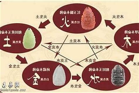 喜用神火木