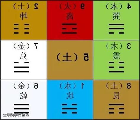 八卦九宮格