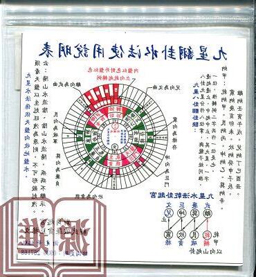 九星羅盤
