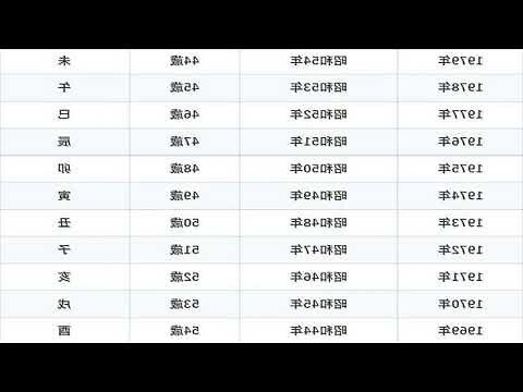 7月15日生日