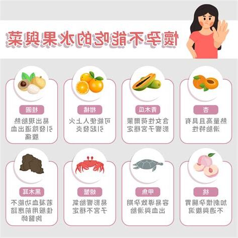 流產不能吃什麼