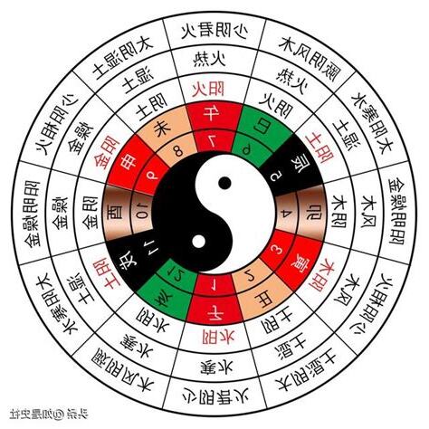 五運六氣詳解與應用