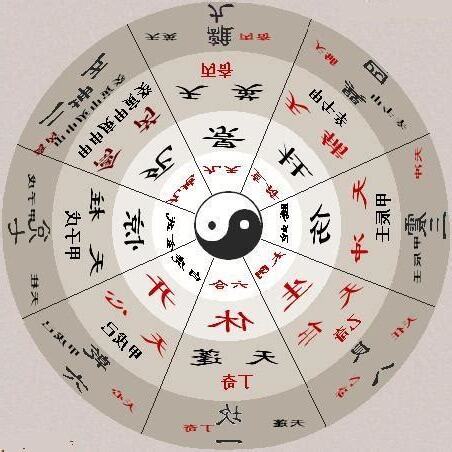 玄空九星