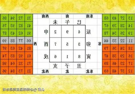 號碼吉凶算法
