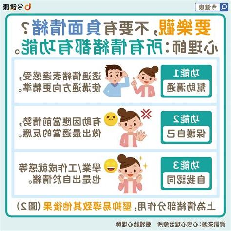 情緒九宮格