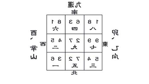 卯山酉向九運
