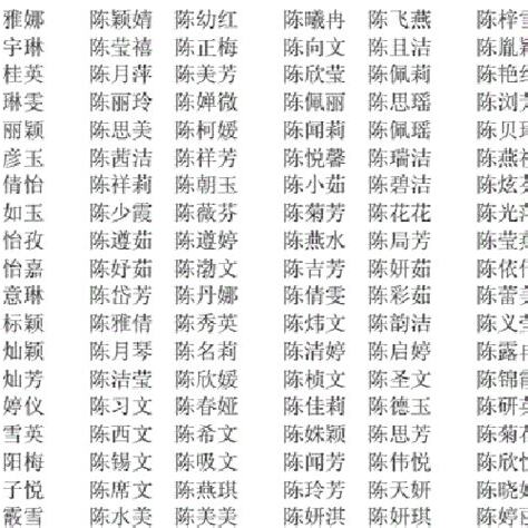 陳屬五行