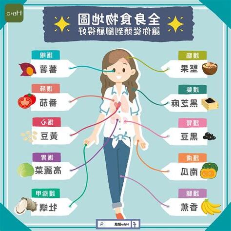 身體好嗎