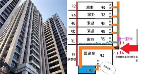 二樓房子不能買