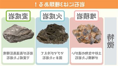 岩石判斷