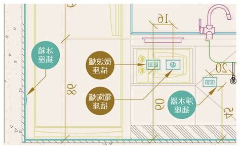 廚房排水設計