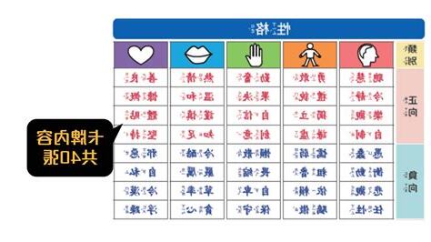 正向詞語
