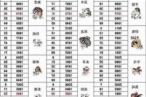 狗年生肖年份