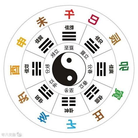 天干地支圖