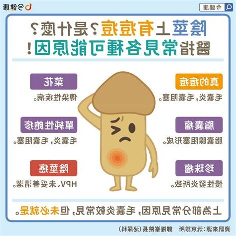 陰毛皰疹