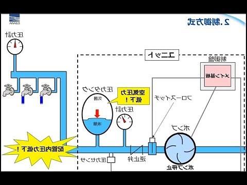 井水