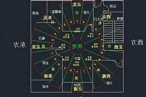坐西南朝东北财位