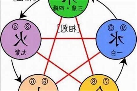 五行金多缺木
