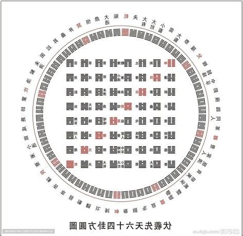 先天64卦
