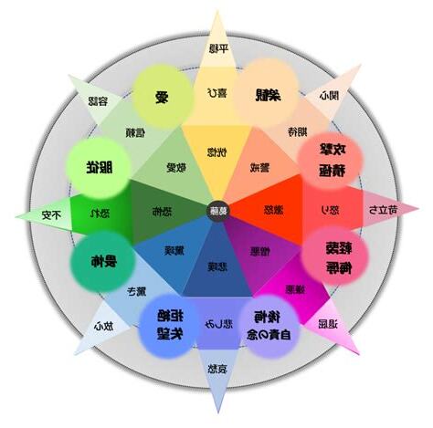 情緒之輪