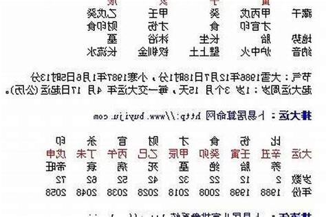 八字火旺