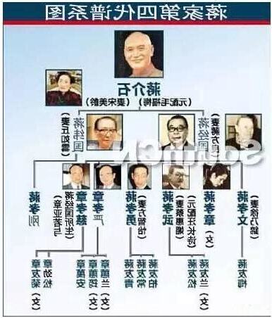 蔣家子孫